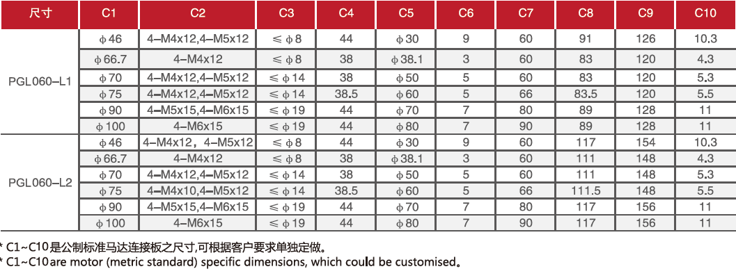 PGL 060 series parameter